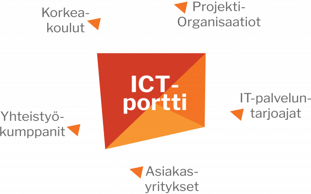 ictportti